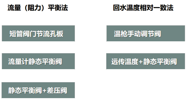 二次網(wǎng)水力平衡簡(jiǎn)單？不簡(jiǎn)單？