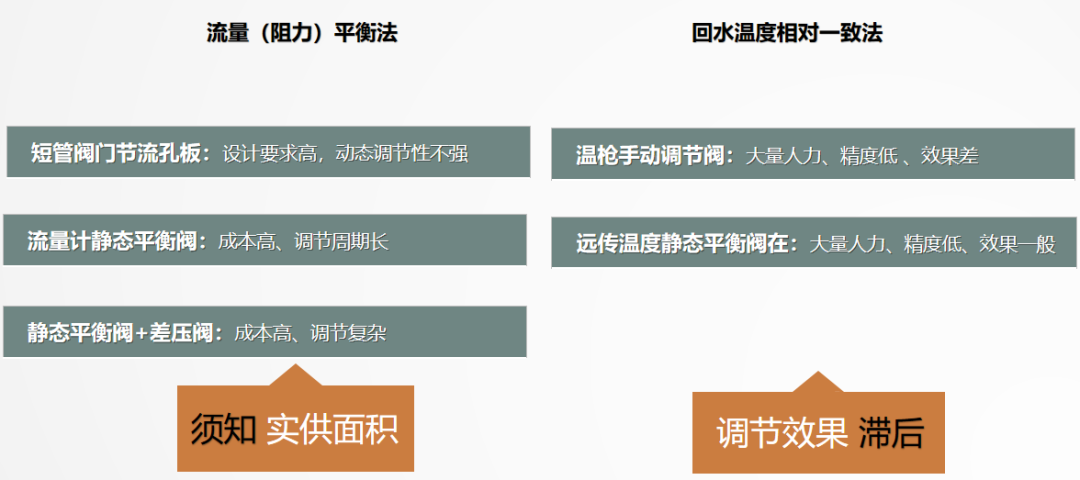 二次網(wǎng)水力平衡簡(jiǎn)單？不簡(jiǎn)單？